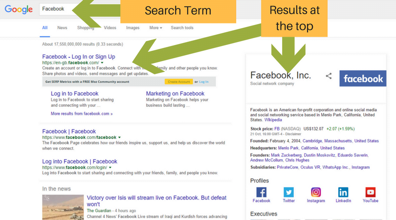 Basic guide to search Engine Ranking, Toisc Limited, How-To, Sear Engine Results